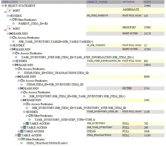 Oracle query plan for query using GROUP BY