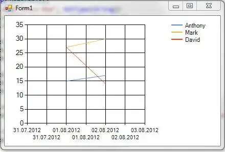 Debugging lambda expression not possible