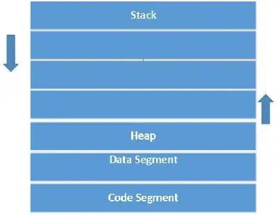 content type is still same