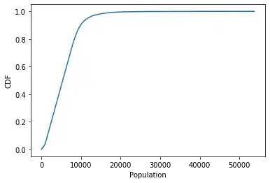 Click here to check the table 1 and 2