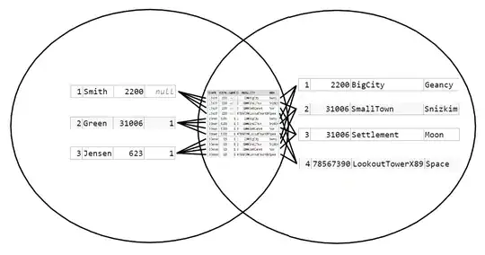 CrossJoinUnion2Crossing