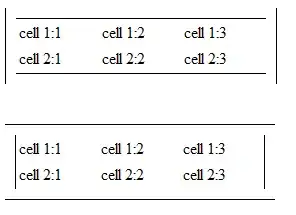 Comparison of orientation compensation