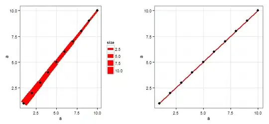 Structure: MyApp/Domain