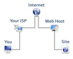 Occupied Dialog width