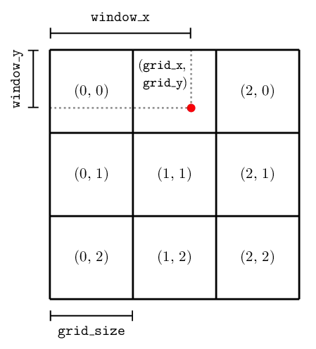 Here is how it looks, to get an idea: 