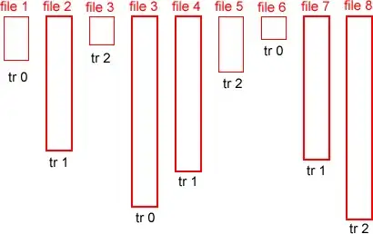 synchronization points in edit menu