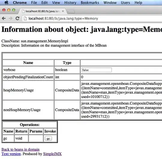 incorrect sampling on a triangle