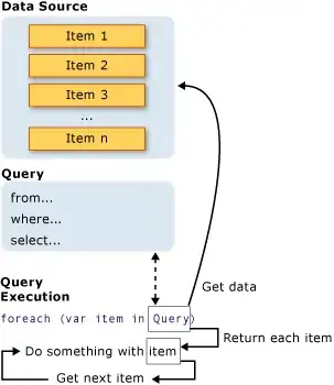 Example Distributions