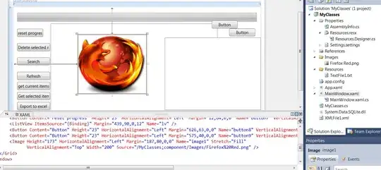 Plot for the first 14 values: labels are not located close to the legend
