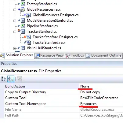 Google API Permission OAuth 2.0