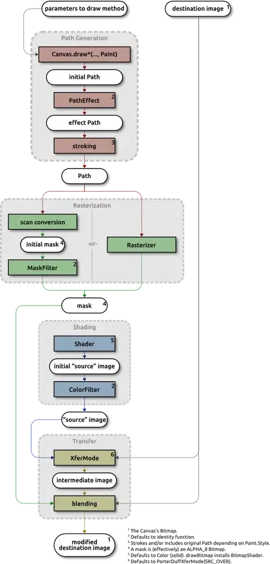 Red bar on bottom of video from Rogue One trailer
