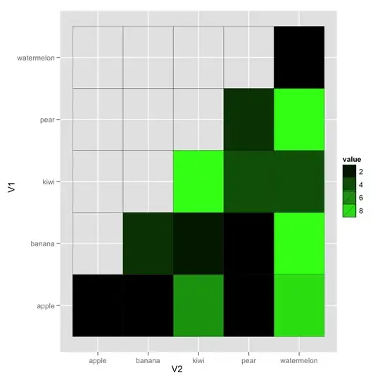 SP Profile Information