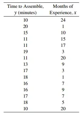 Double status bar 2 colors.