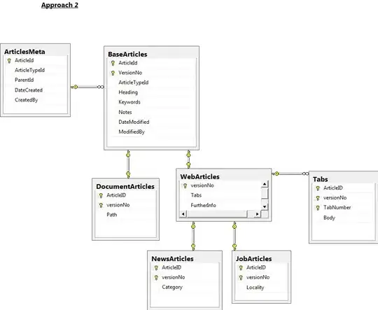 Database Diagram of Approach 2