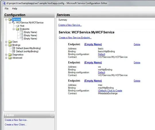Output from Seaborn countplot