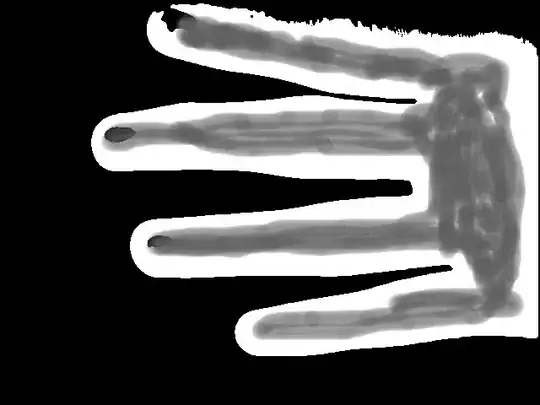 jacoco package level