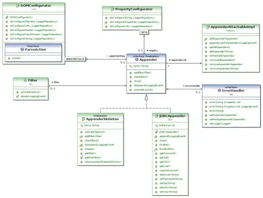 Generated documentation by Swagger