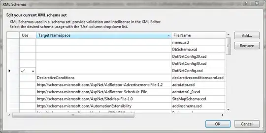 Mean of absolute value of error in sum