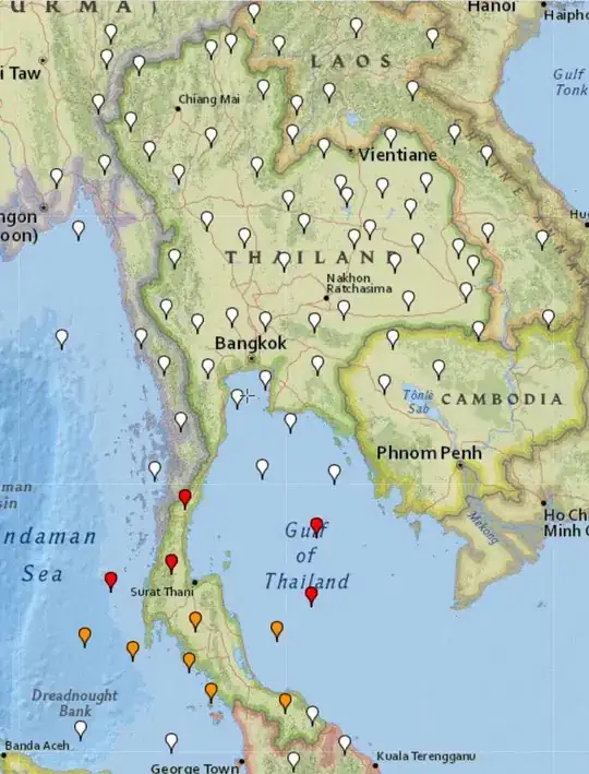 Subplot with Heatmaps