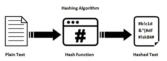 hashing