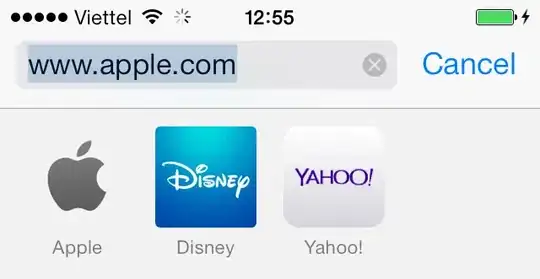 A mental model of Git workflow and commands/actions