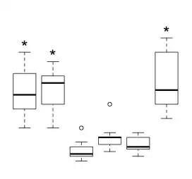 highlighted code with tabs shown as lines