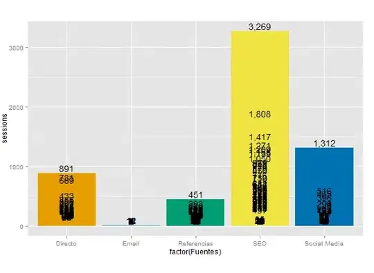 This is my current chart, but I would like the x-axis to move in only one direction.