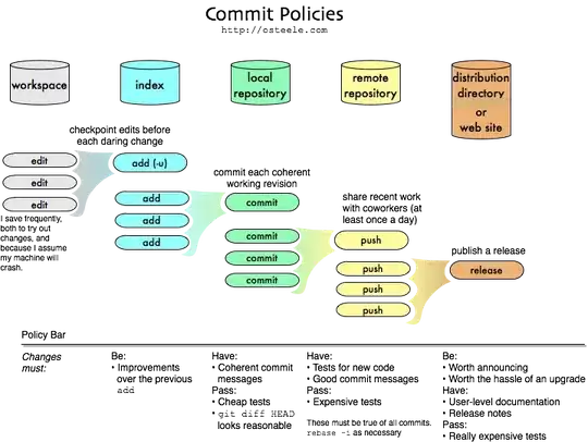 Screenshot of the busy indicator