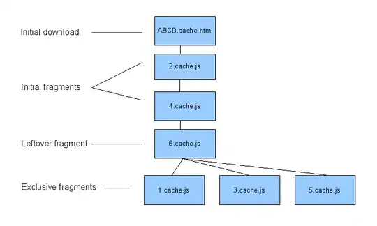 plot right after I set xlim