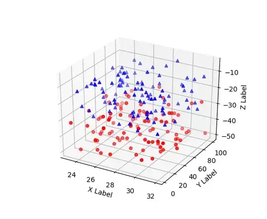 Visualization of a convolutional layer