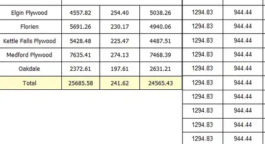 The principle of my VPN app