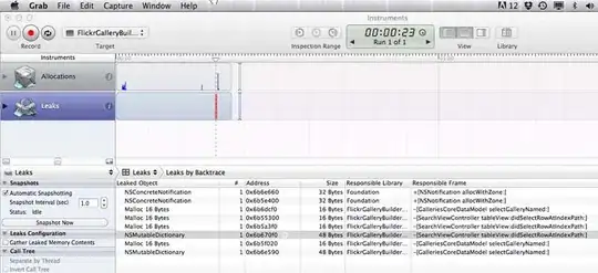 Case 2: X synthesized