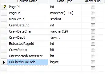 Table layout using colspan and rowspan