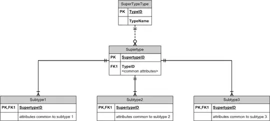 type/subtype model