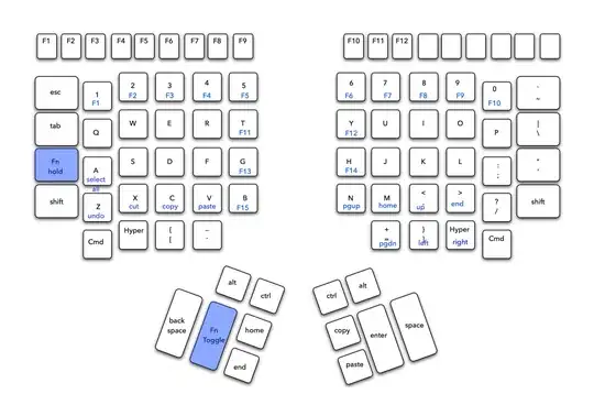 RDD vs DataFrame vs DataSet with code