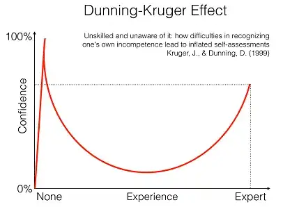 Example of matrix output