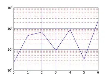 Python3.6 Build System