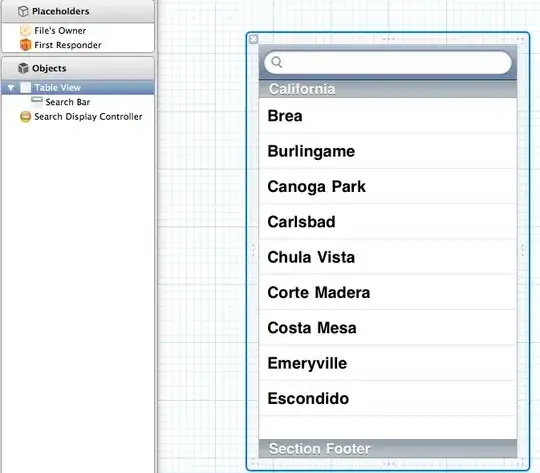 Uniswap ETH output from DAI