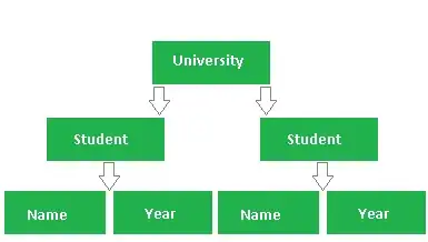 Output with and without print