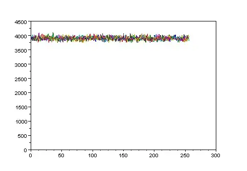 The value distribution for the positions 9-15 in the byte array
