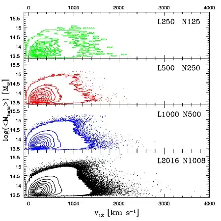 Lines with error bands