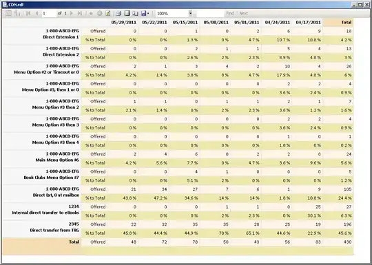 Counterclockwise around (1000, 200)