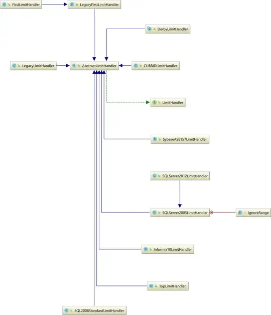 LimitHandler implementations