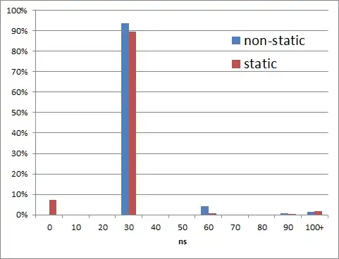 Plotly multi axis docs