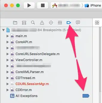 Pictorial Representation