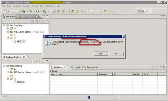 Signature with a skewed bounding box