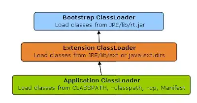 ClassLoader 