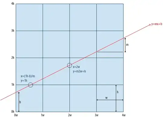 i2c1 node in am33xx.dtsi