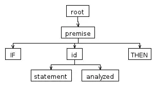Operator - definition