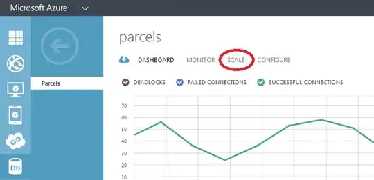 Random Forest variable importance based on permutation